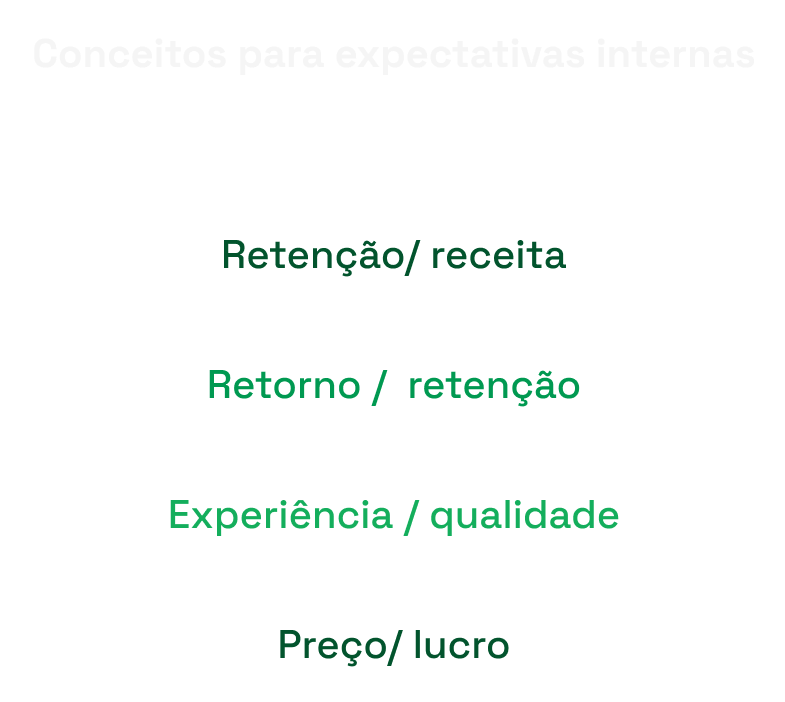 Expectativas internas