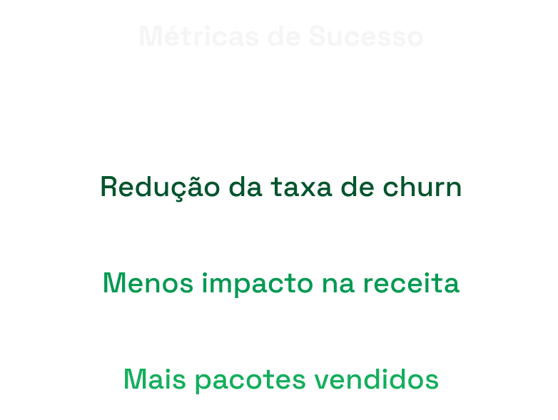 Métricas de sucesso