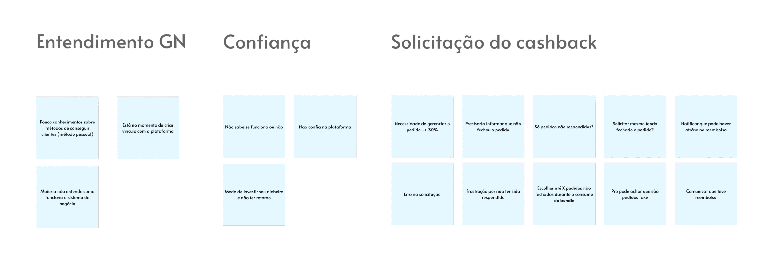 Síntese das Pesquisas