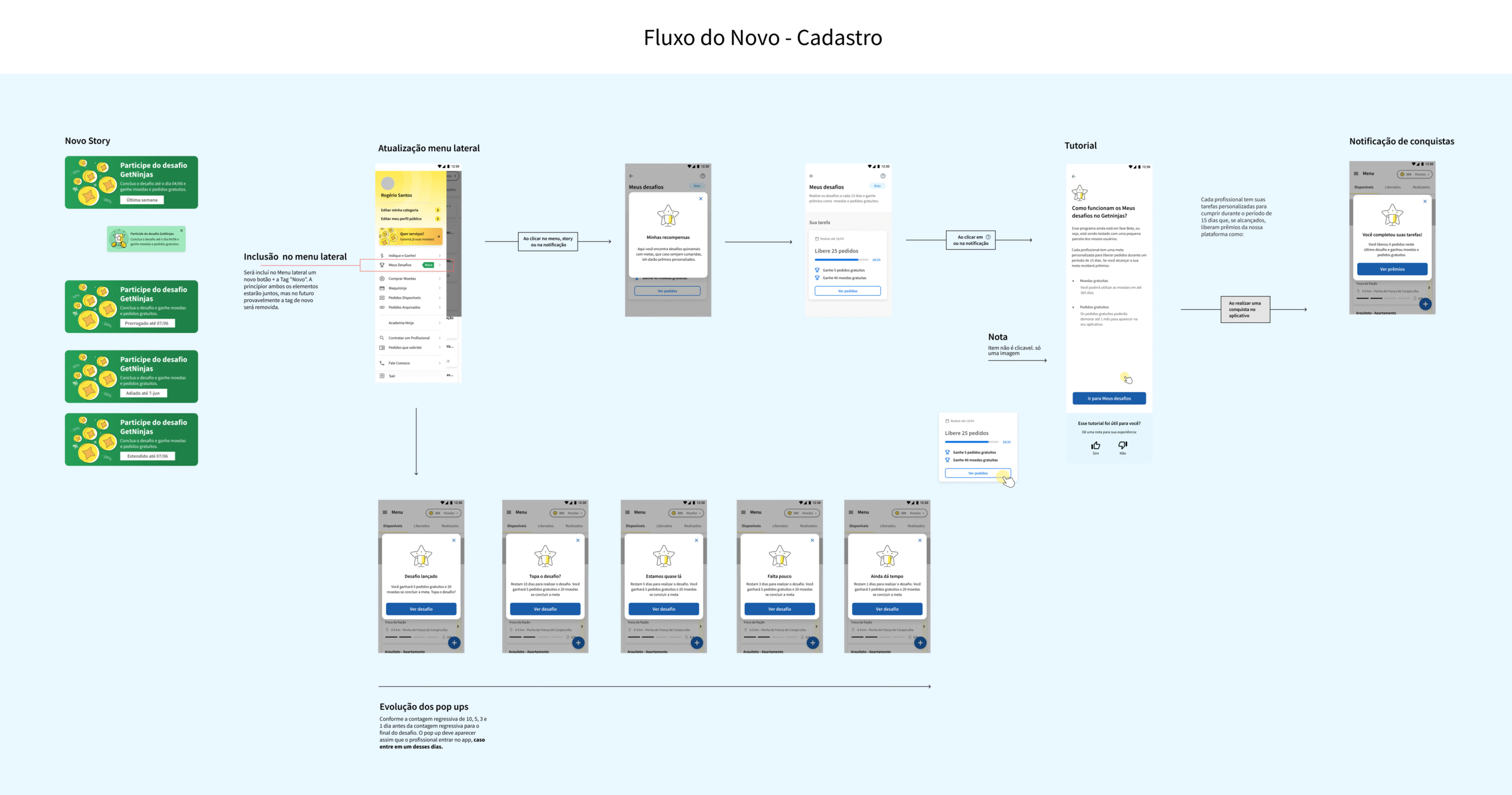Discovery e preferências de prêmios (qualificação)