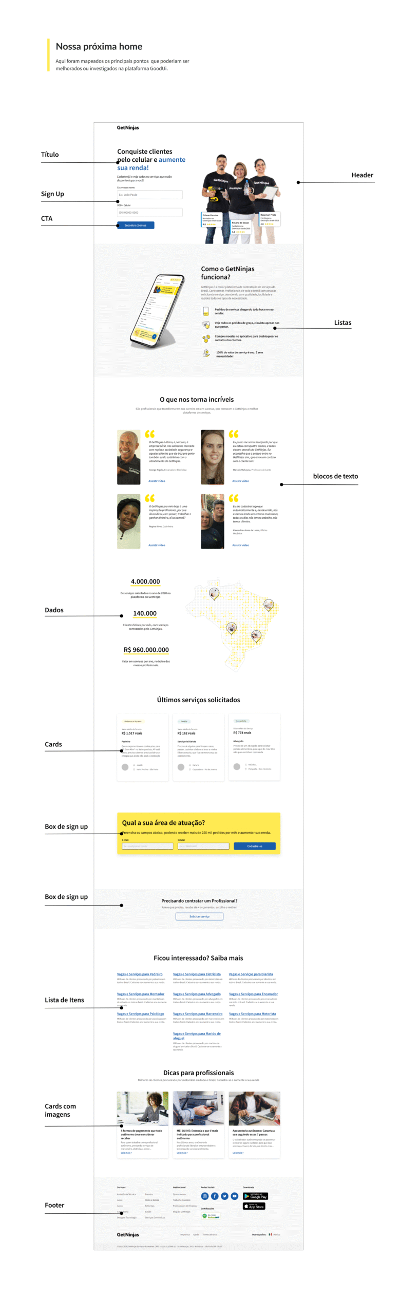 Mapa de hipóteses sobre a página