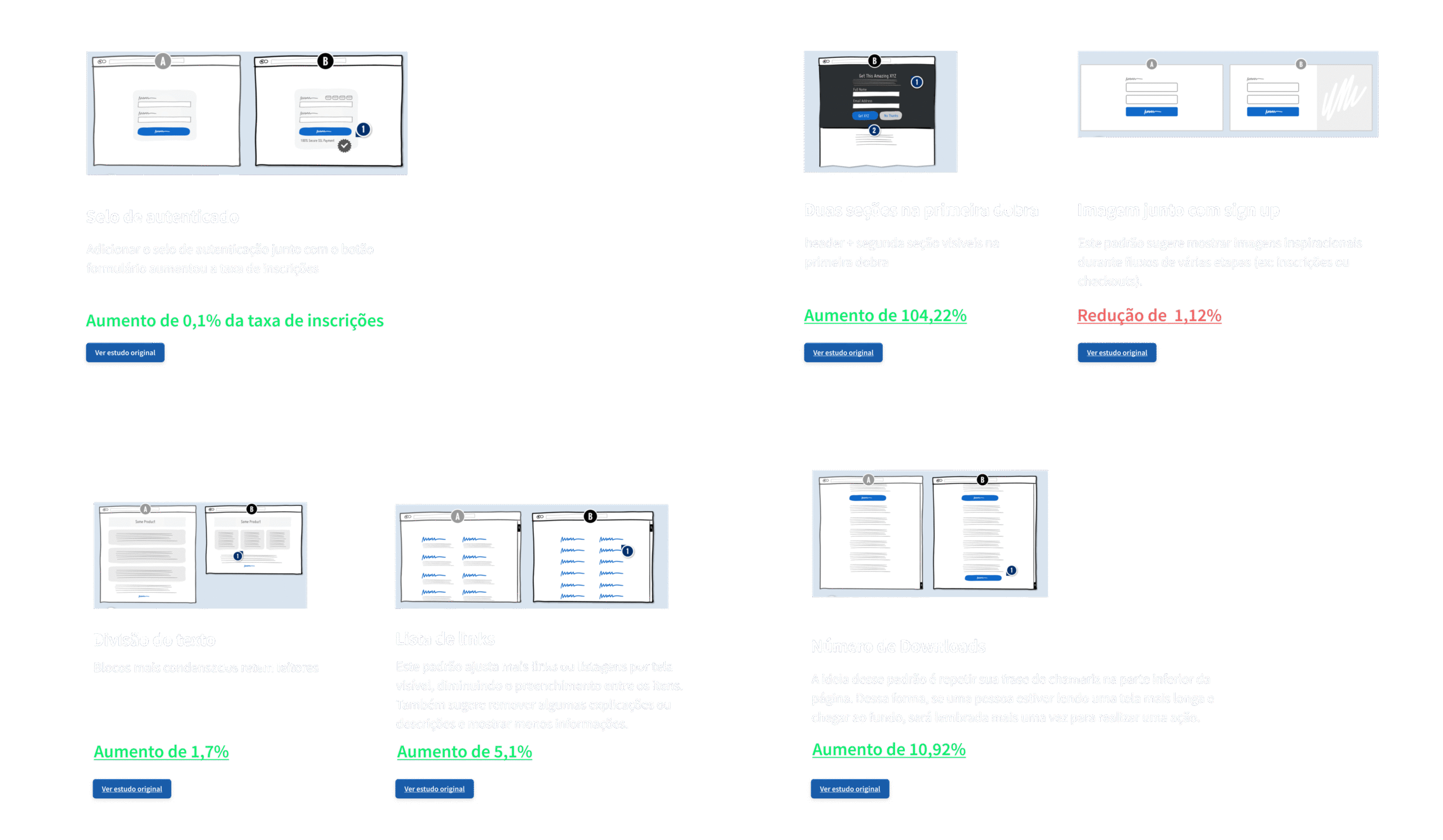 Exemplos e princípios de GoodUI aplicados